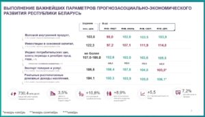 Подробнее о статье Как экономика Беларуси справляется с санкциями